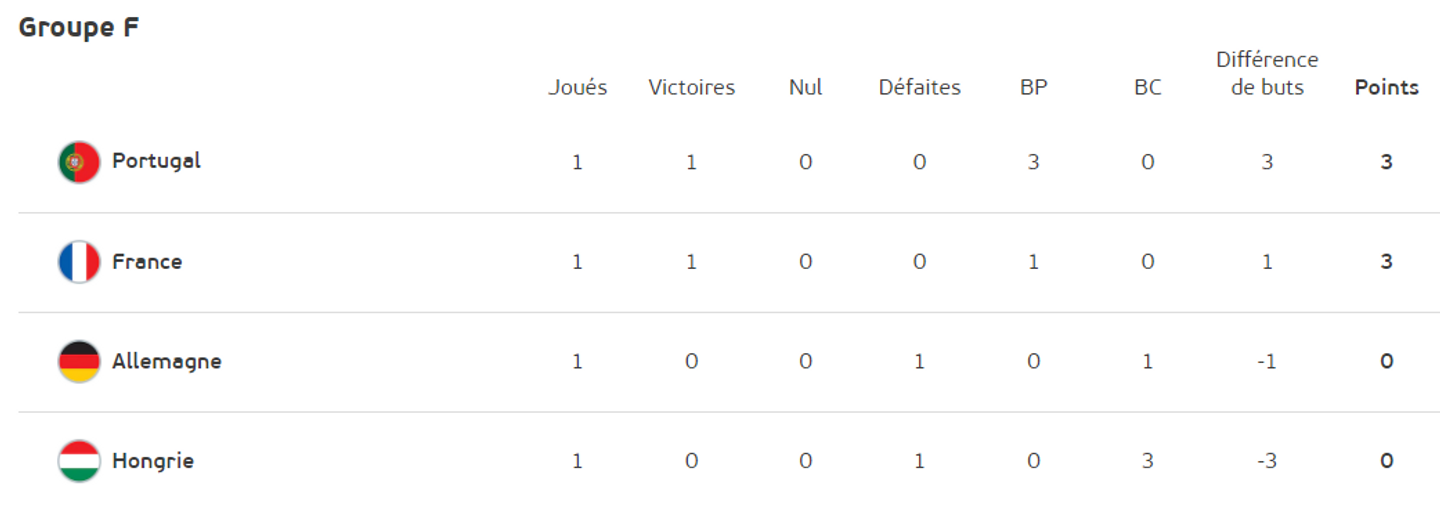 Groupe F